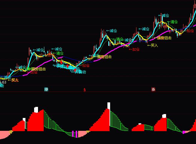 ͨ�_�żt�ֹɾG�֎��I�uָ�˹�ʽ