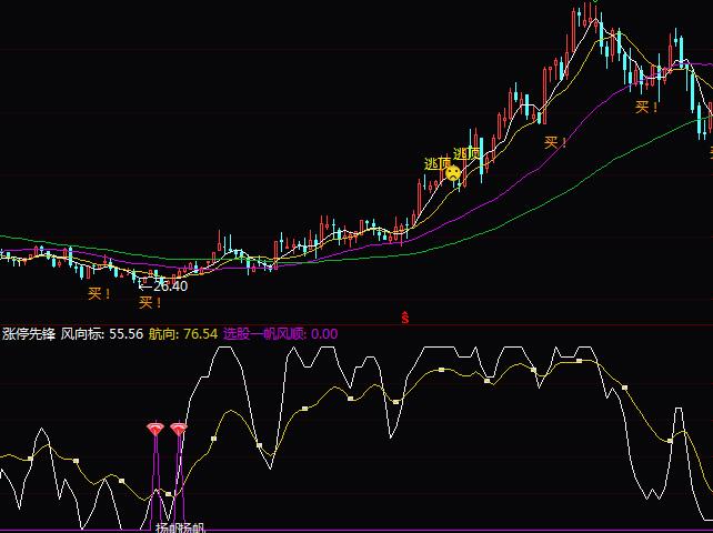 ͨ�_�ŝqͣ���h����ָ�˹�ʽ