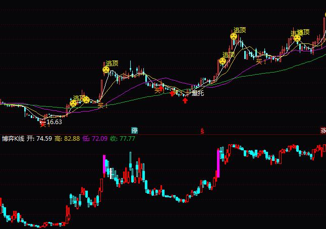 ͨ�_(d��)�Ų���K��ָ��(bi��o)��ʽ