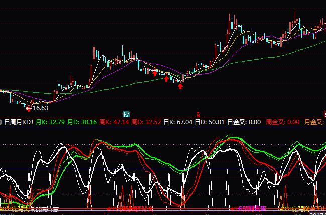 ͨ�_��������KDJָ�˹�ʽ