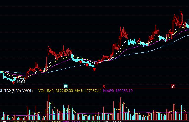 ͨ�_(d��)���I�u���βٱPָ��(bi��o)��ʽ