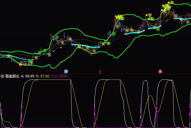 ͨ�_(d��)�ſ��P(p��n)���f��ָ��(bi��o)��ʽ