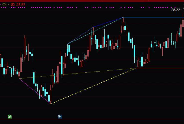 ͨ�_(d��)��������K���ΑB(t��i)���Dָ��(bi��o)��ʽ