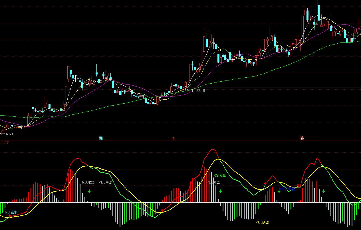 ͨ�_��MACDKDJRSI���xָ�˹�ʽ