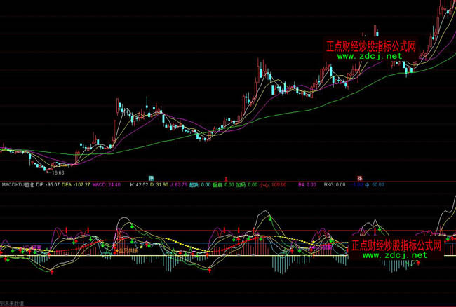ͨ�_(d��)��MACDKDJ����(zh��n)ָ��(bi��o)��ʽ