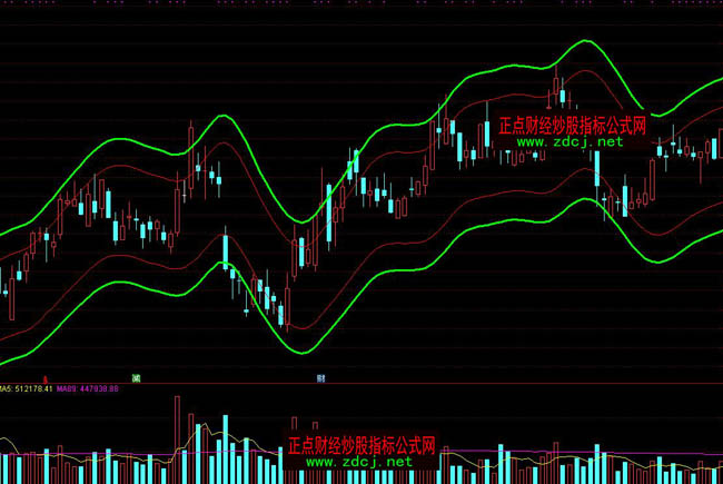 ͨ�_(d��)�ž���BOLL����ͨ��ָ��(bi��o)��ʽ