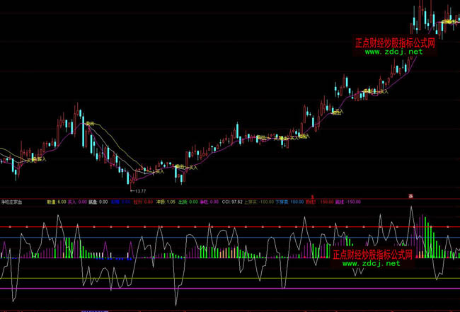 ͨ�_(d��)�Ń����f��Ѫָ��(bi��o)��ʽ