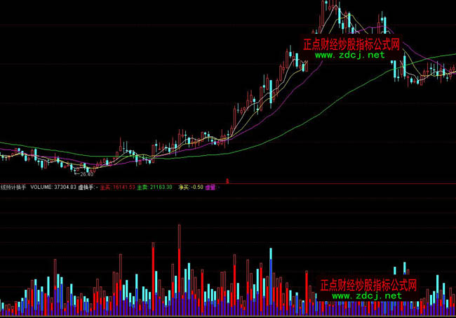 ͨ�_(d��)���վ��A(y��)Ӌ�Q���ʳɽ���ָ��(bi��o)��ʽ