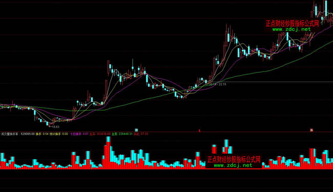 ͨ�_(d��)�ųɽ����Q���ʲٱPָ��(bi��o)��ʽ