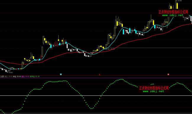 ͨ�_���I�u����λ�òٱPָ��(bi��o)��ʽ