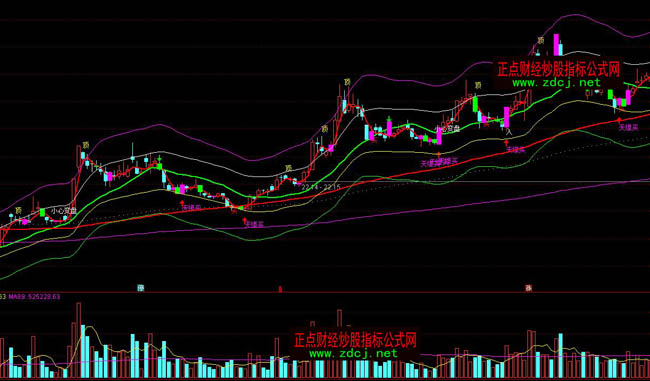 ͨ�_(d��)���쾉ͨ���I�uָ��(bi��o)��ʽ