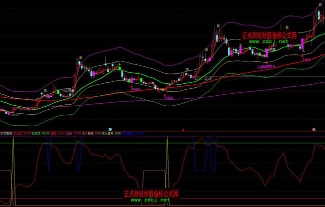 ͨ�_(d��)�Ų����I�u����ٱPָ��(bi��o)��ʽ