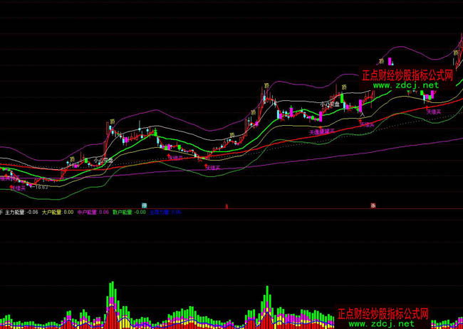 ͨ�_������ɢ���Q��ָ�˹�ʽ