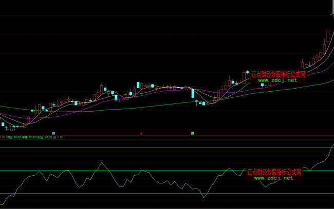 ͨ�_(d��)�������رPָ��(bi��o)��ʽ