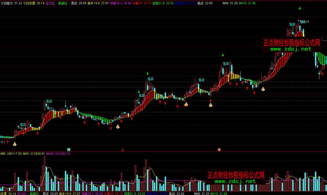 ͨ�_(d��)��ץţ�ɲ��βٱPָ��(bi��o)��ʽ