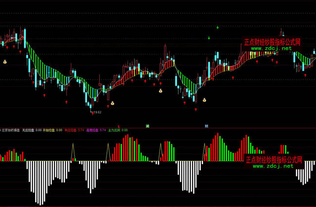 ͨ�_(d��)���f��̧�I�ٱPָ��(bi��o)��ʽ