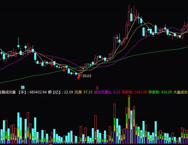 ͨ�_���f�I�ɽ����ٱPָ�˹�ʽ