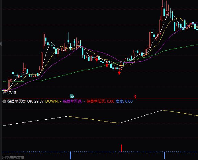 ͨ�_(d��)����ݹ�O�I�u�ٱPָ��(bi��o)��ʽ