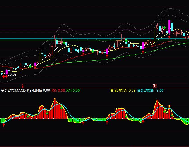 ͨ�_���Y������macd�ٱPָ�˹�ʽ