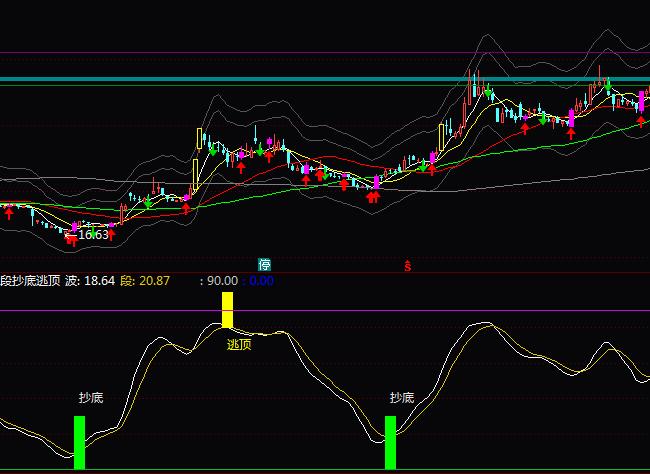 ͨ�_(d��)�Ų��γ�����픲ٱP(p��n)ָ��(bi��o)��ʽ