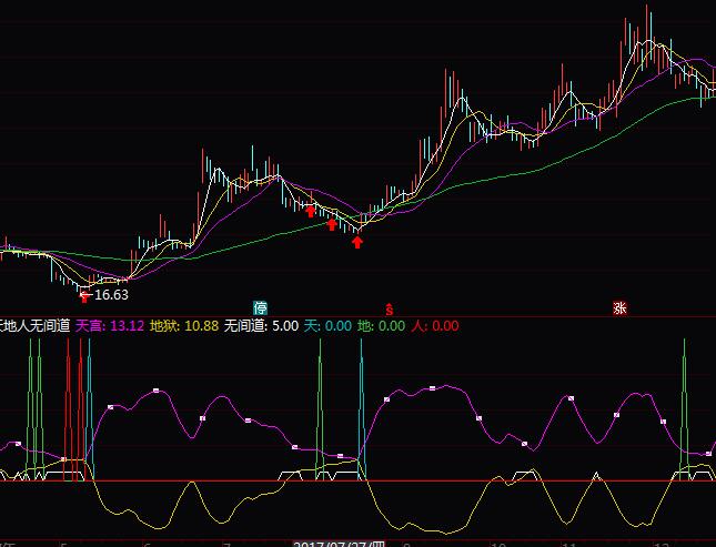 ͨ�_(d��)������˟o�g���I�u�ٱPָ��(bi��o)��ʽ