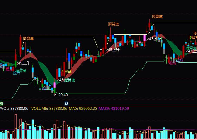 ͨ�_(d��)������Ͷ��?sh��)ױ��x�ٱPָ��(bi��o)��ʽ