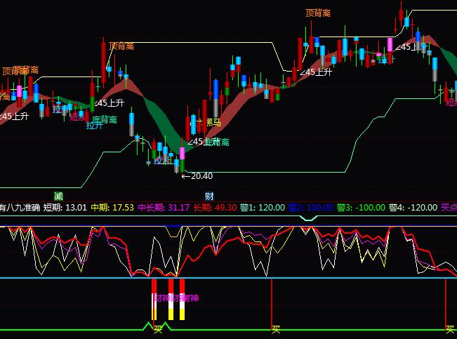 ͨ�_(d��)��ʮ�а˾Ŝ�(zh��n)�_�I�u�ٱPָ��(bi��o)��ʽ