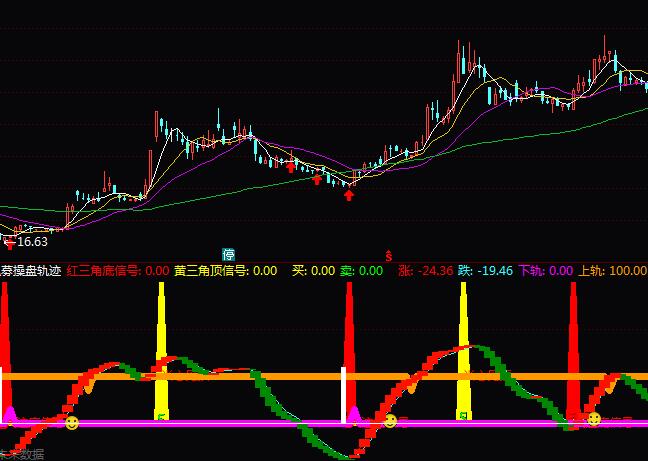 ͨ�_(d��)��˽ļ�ٱP܉�E�ٱPָ��(bi��o)��ʽ