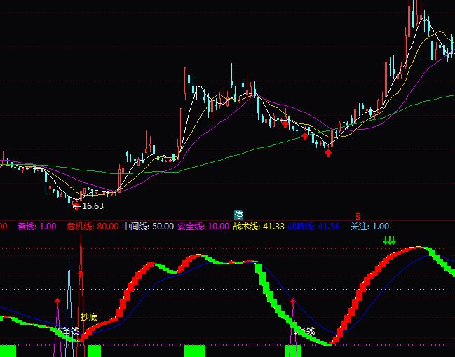 ͨ�_(d��)�ų�����픷�(w��n)�A���βٱP(p��n)ָ��(bi��o)��ʽ