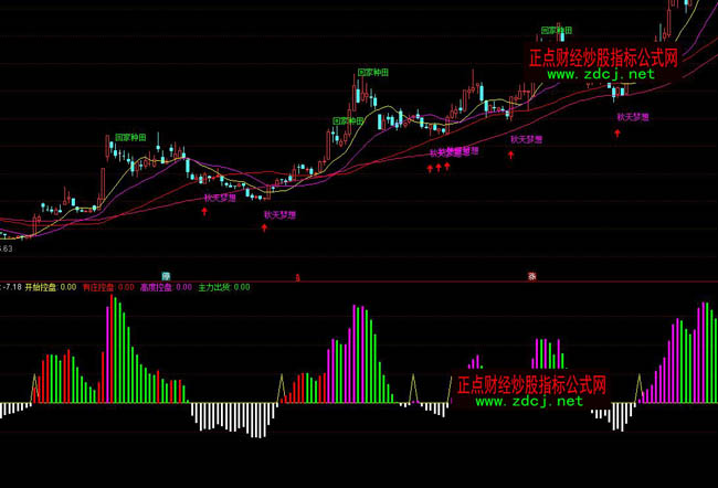 ͨ�_�řC��(g��u)�رP���βٱPָ�˹�ʽ