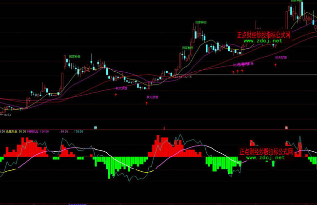 ͨ�_(d��)���L(f��ng)�U(xi��n)ϵ��(sh��)���βٱPָ��(bi��o)��ʽ