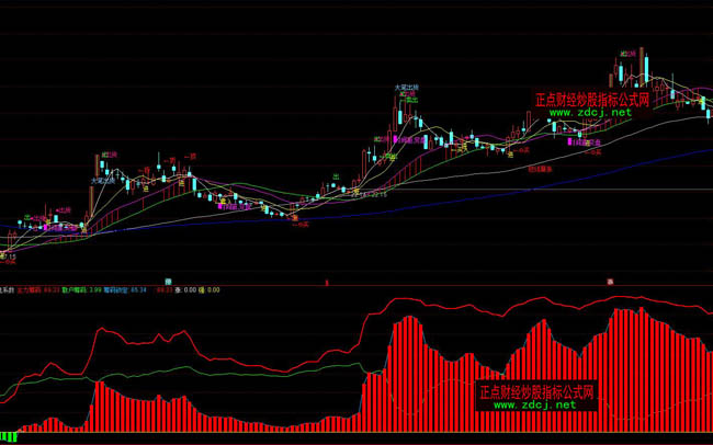 ͨ�_(d��)�ſرPϵ��(sh��)���βٱPָ��(bi��o)��ʽ