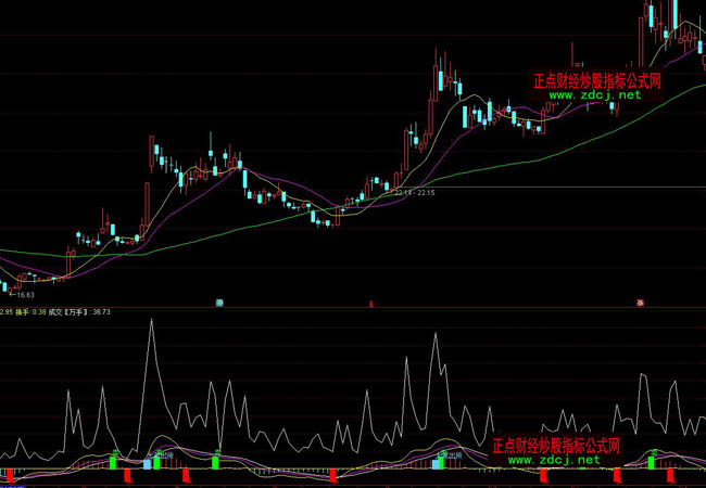 ͨ�_(d��)�����о��ò��βٱPָ��(bi��o)��ʽ