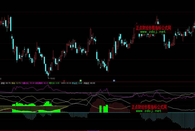 ͨ�_(d��)��ţ�����x�ɲٱPָ��(bi��o)��ʽ