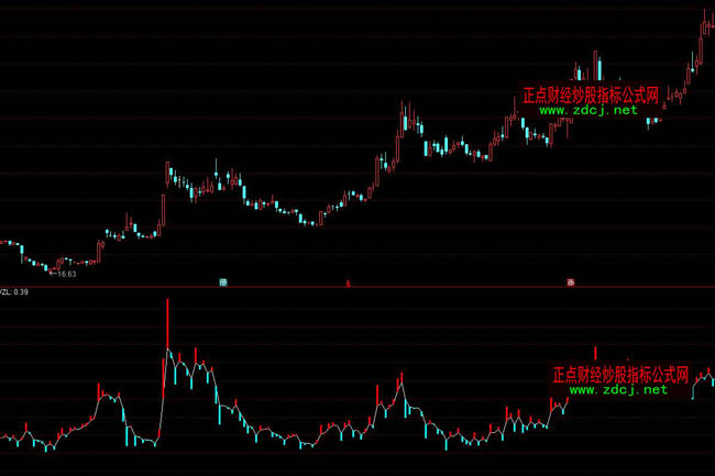 ͨ�_(d��)�������ւ}(c��ng)���ٱPָ��(bi��o)��ʽ