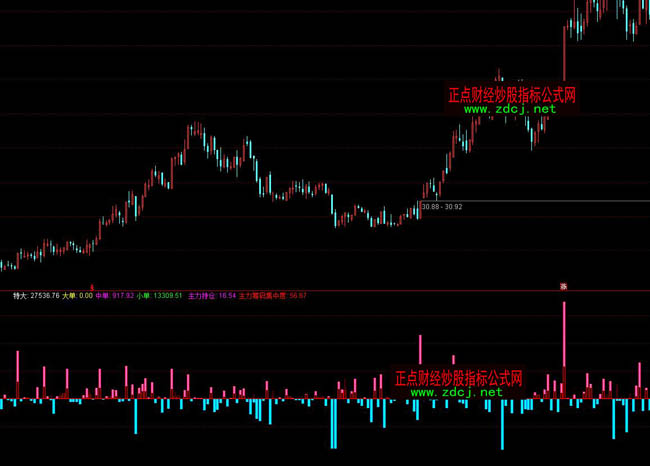 ͨ�_(d��)�������Y�����ٱPָ��(bi��o)��ʽ