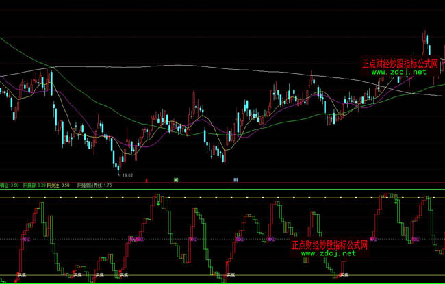 ͨ�_�������?sh��)׼ӂ}���βٱPָ��(bi��o)��ʽ