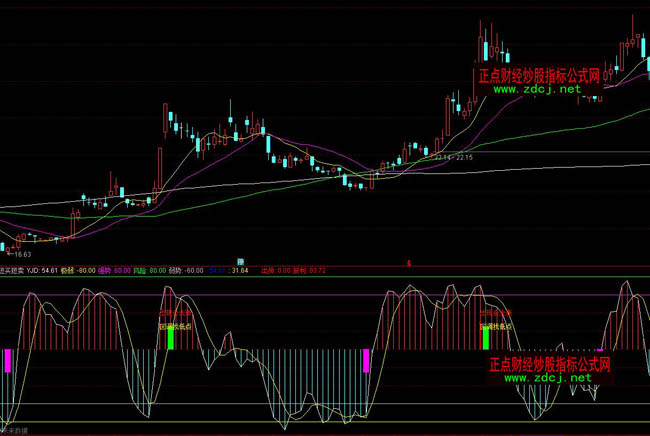 ͨ�_�Ŷ��I���u�I�u�ٱPָ�˹�ʽ