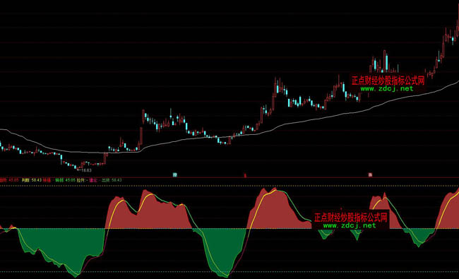 ͨ�_(d��)�������]څ��(sh��)���βٱPָ��(bi��o)��ʽ