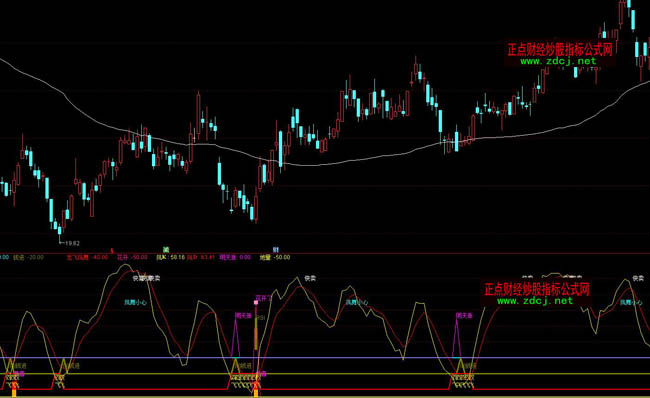 ͨ�_�����w�P���I�u�ٱPָ�˹�ʽ