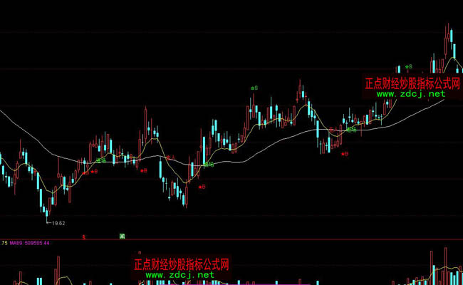 ͨ�_�ń�����^��BS�I�uָ�˹�ʽ