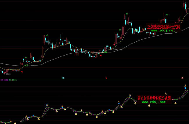 ͨ�_(d��)���X(qi��n)�����I(m��i)�벨�βٱP(p��n)ָ��(bi��o)��ʽ