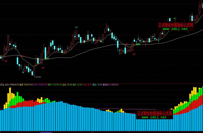 ͨ�_�ŷ���Y������ٱPָ�˹�ʽ