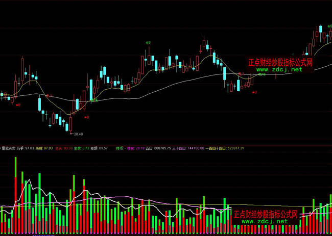 ͨ�_�������I�u�ٱPָ��(bi��o)��ʽ