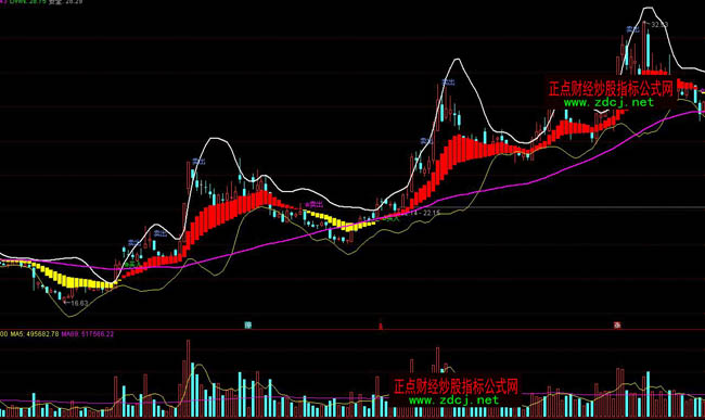 ͨ�_(d��)������I�u���βٱPָ��(bi��o)��ʽ