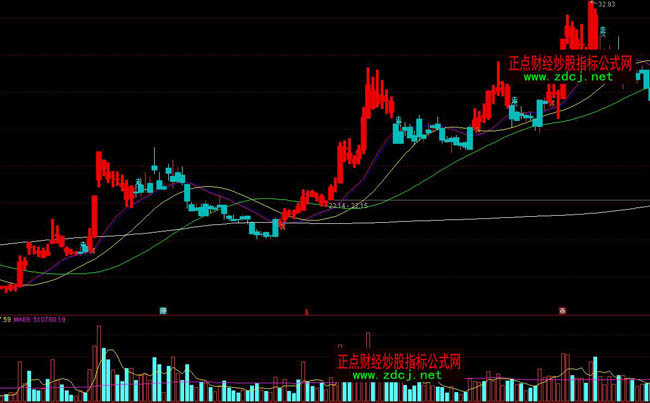 ͨ�_(d��)��ꐵ������ñ���형����βٱPָ��(bi��o)��ʽ