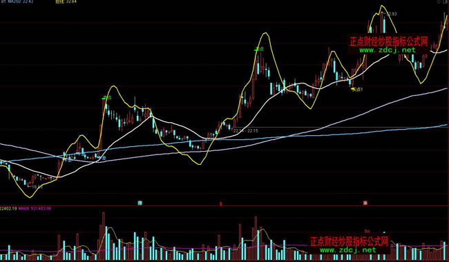 ͨ�_(d��)���������_(k��i)���ٱP(p��n)ָ��(bi��o)��ʽ