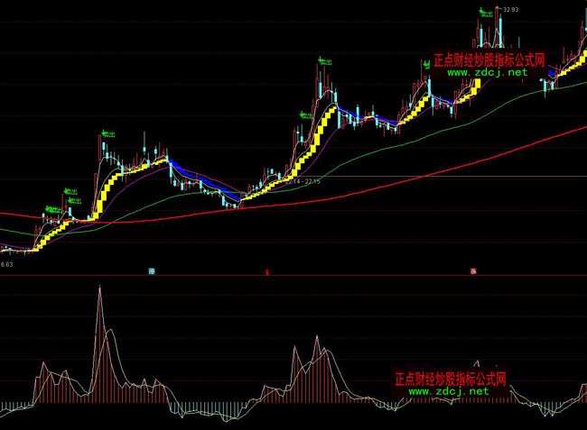 ͨ�_���X���̾����βٱPָ�˹�ʽ