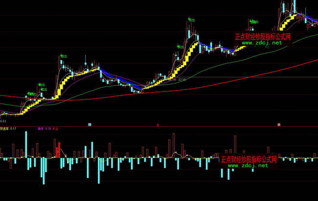 ͨ�_(d��)�ŻI�a��͸�ʻI�a�����ٱPָ��(bi��o)��ʽ