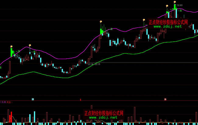 ͨ�_��ͨ���I�u���βٱPָ�˹�ʽ